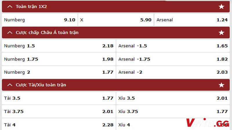 Soi kèo Nurnberg vs Arsenal 14-07-2023 3